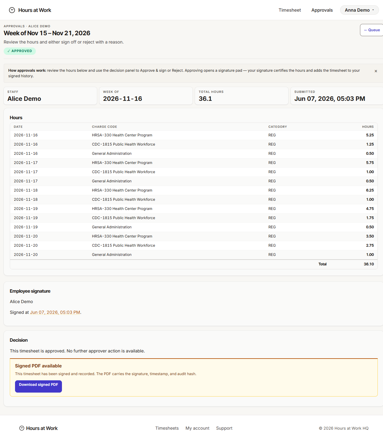 Timesheet review view after approval — APPROVED status and Download signed PDF button
