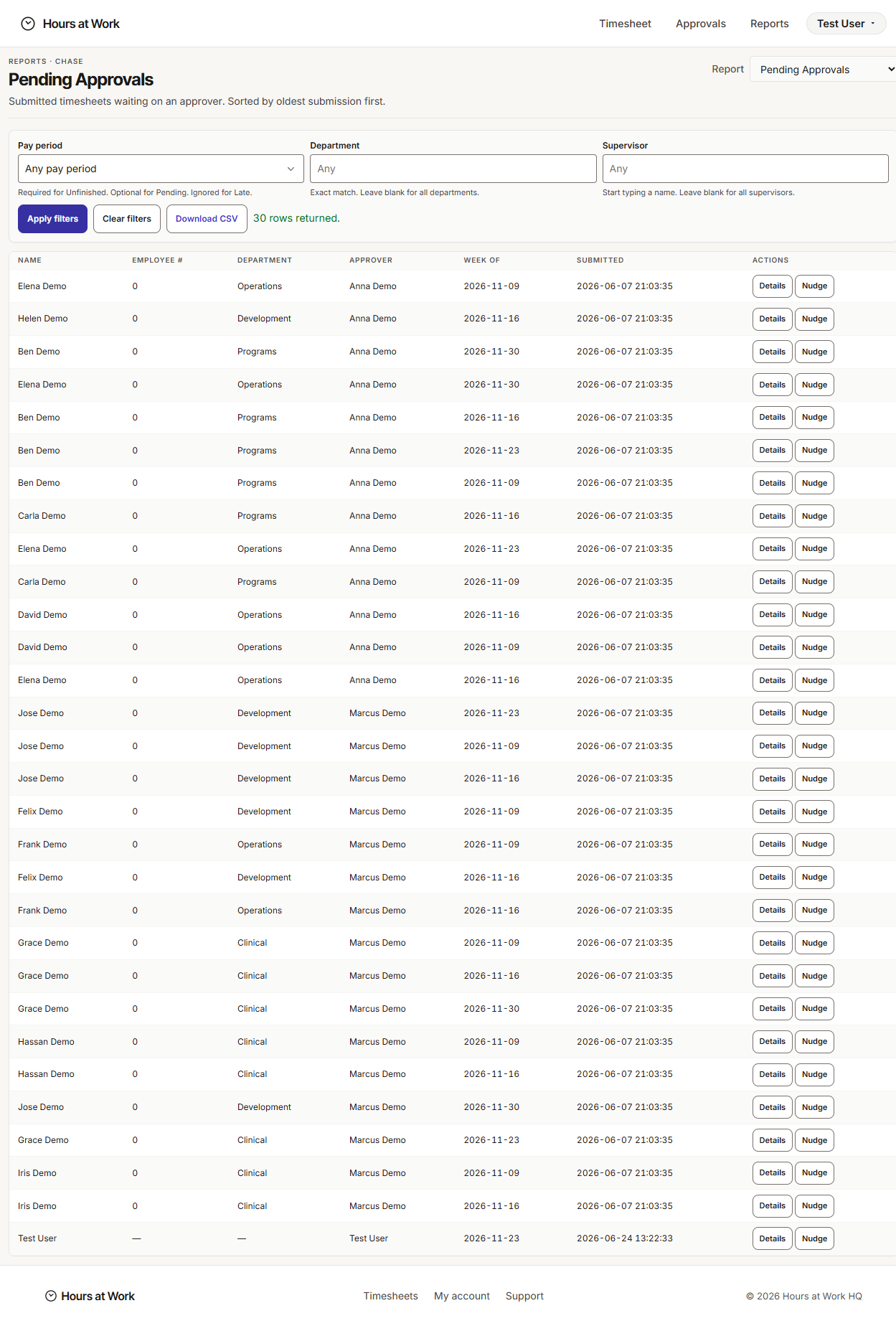 Pending Approvals report results
