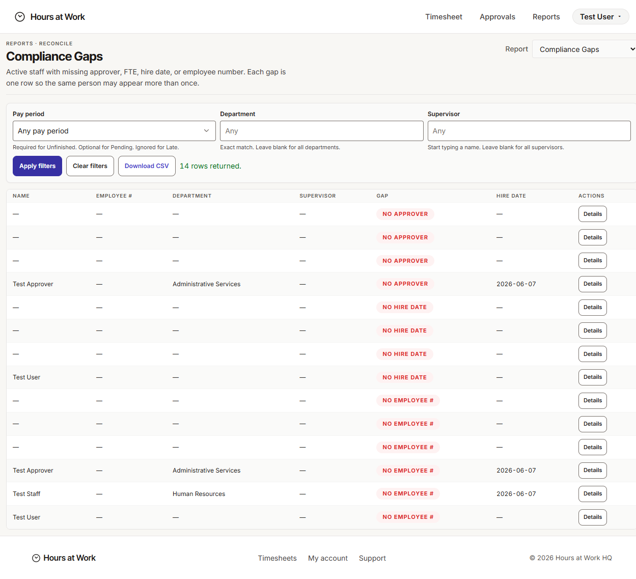 Compliance Gaps report results